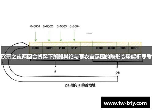 欧冠之夜两回合博弈下策略舆论与更衣室氛围的隐形变量解析思考
