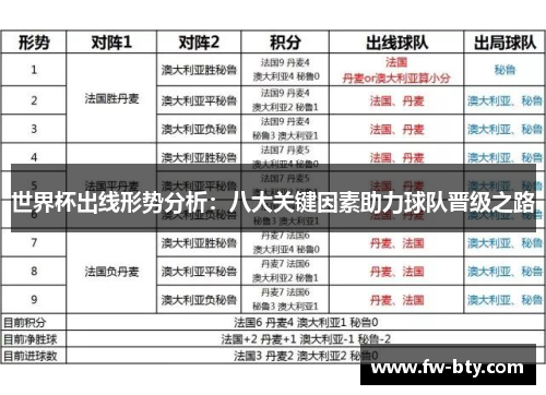 世界杯出线形势分析:八大关键因素助力球队晋级之路 世界杯出线形势分析:八大关键因素助力球队晋级之路