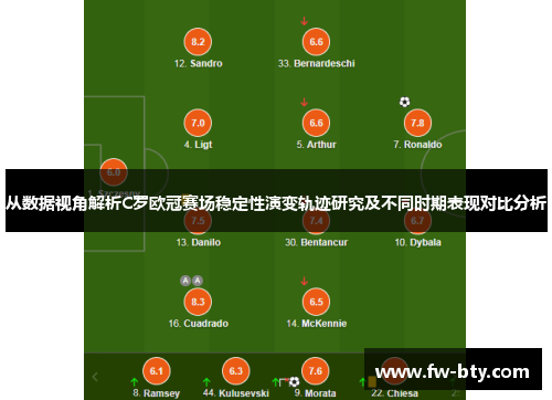从数据视角解析C罗欧冠赛场稳定性演变轨迹研究及不同时期表现对比分析