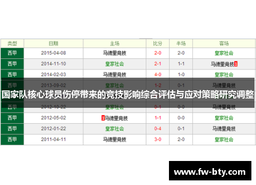 国家队核心球员伤停带来的竞技影响综合评估与应对策略研究调整