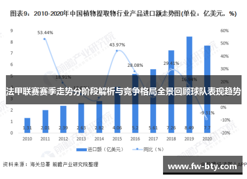 法甲联赛赛季走势分阶段解析与竞争格局全景回顾球队表现趋势 法甲联赛赛季走势分阶段解析与竞争格局全景回顾球队表现趋势