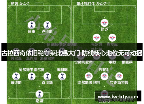 古拉西奇依旧稳守莱比锡大门 防线核心地位无可动摇 古拉西奇依旧稳守莱比锡大门 防线核心地位无可动摇