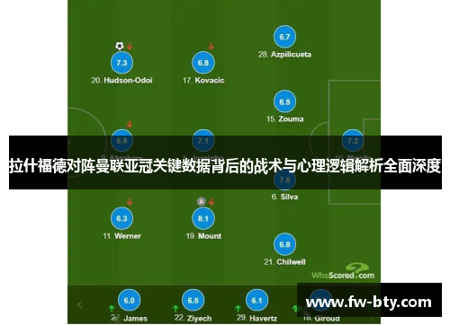 拉什福德对阵曼联亚冠关键数据背后的战术与心理逻辑解析全面深度