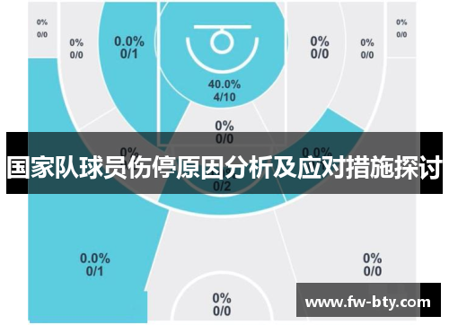 国家队球员伤停原因分析及应对措施探讨