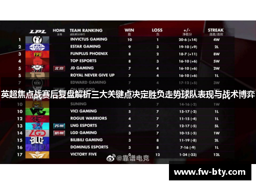 英超焦点战赛后复盘解析三大关键点决定胜负走势球队表现与战术博弈